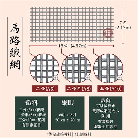 馬路網尺寸